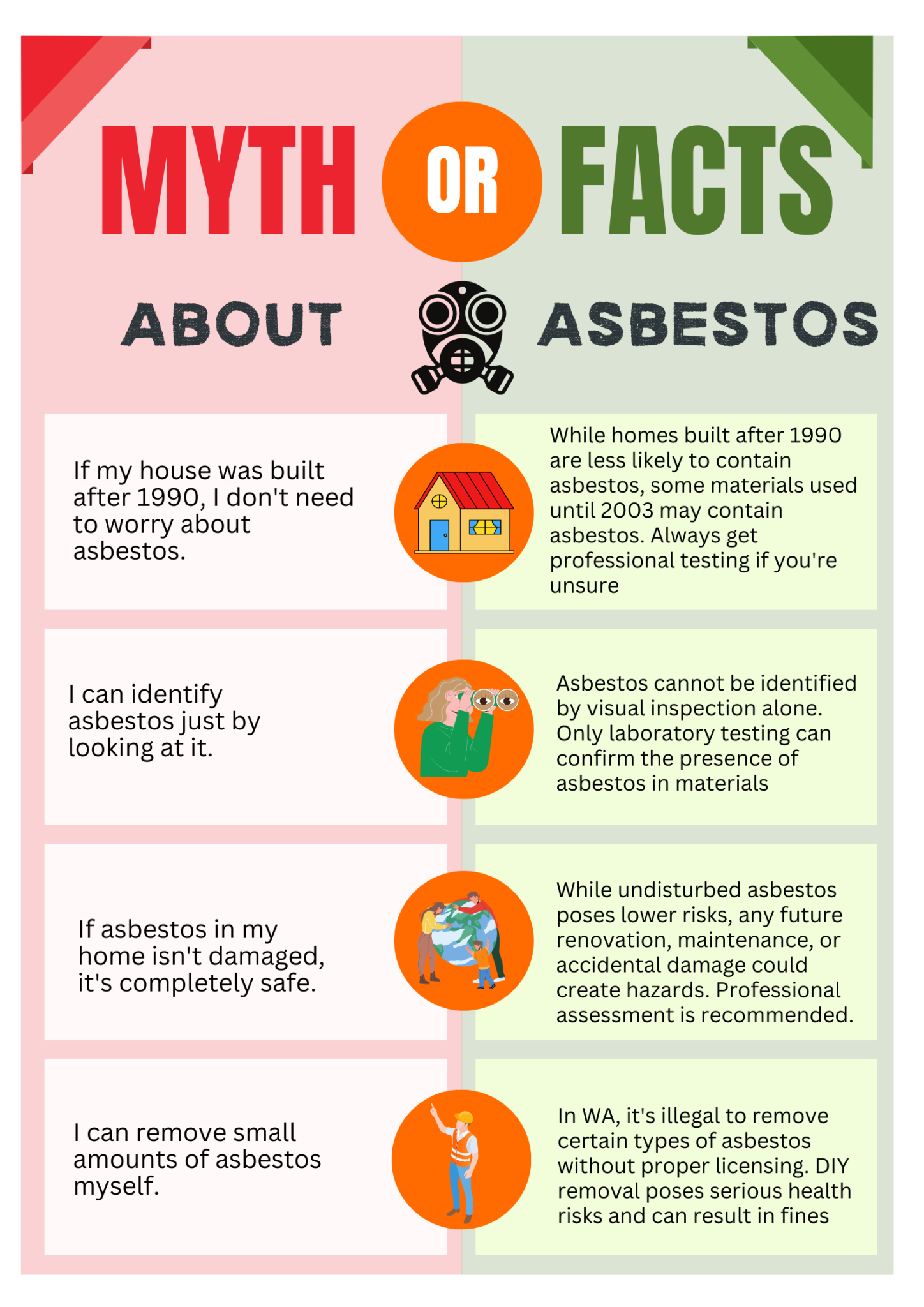 Visual Reference: Get Your Asbestos Removal Costs